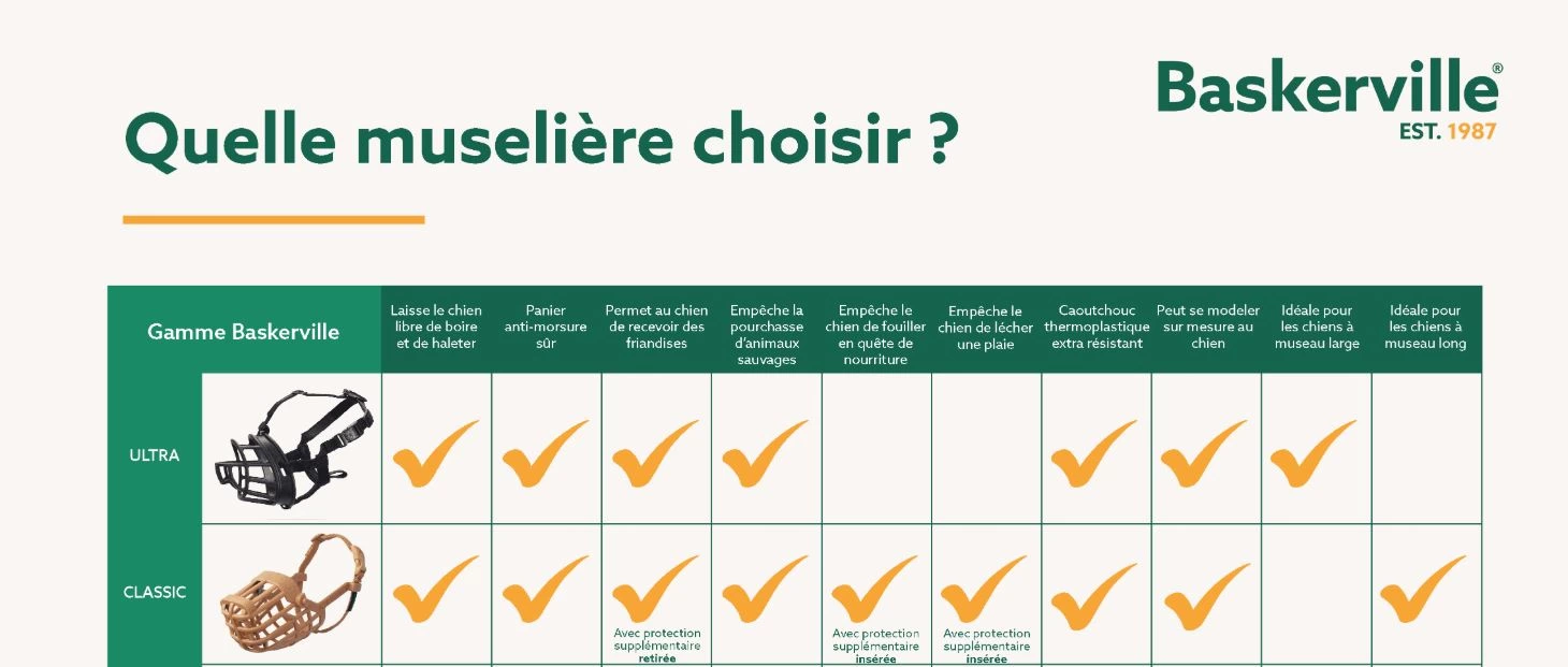 Muselière pour chien Baskerville, panier plastique
