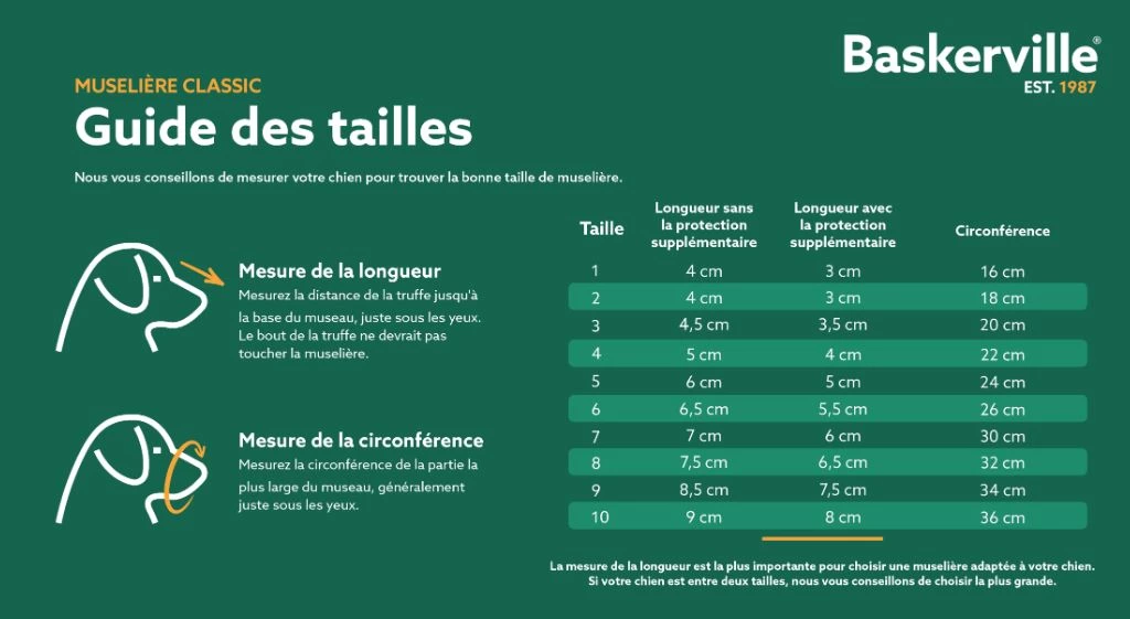 Muselière pour chien Baskerville, panier plastique