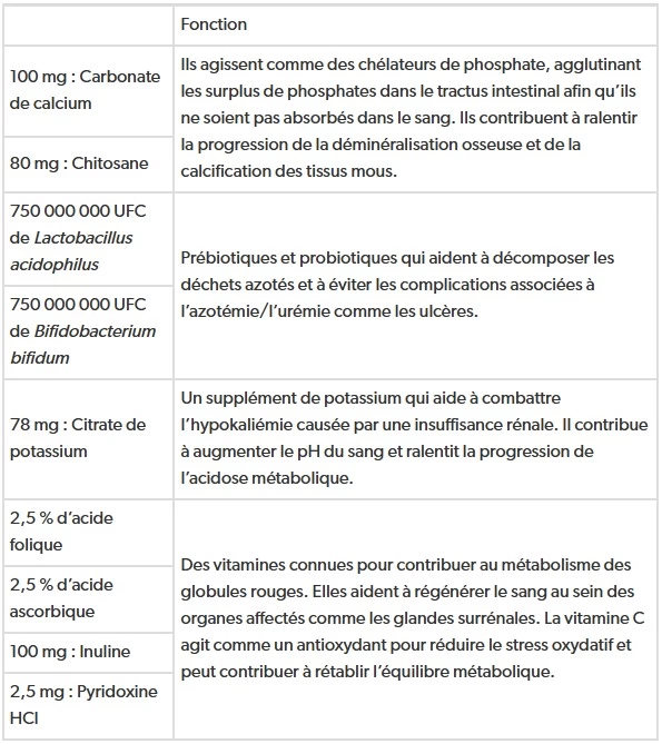 Supplément pour les reins, Wellmark