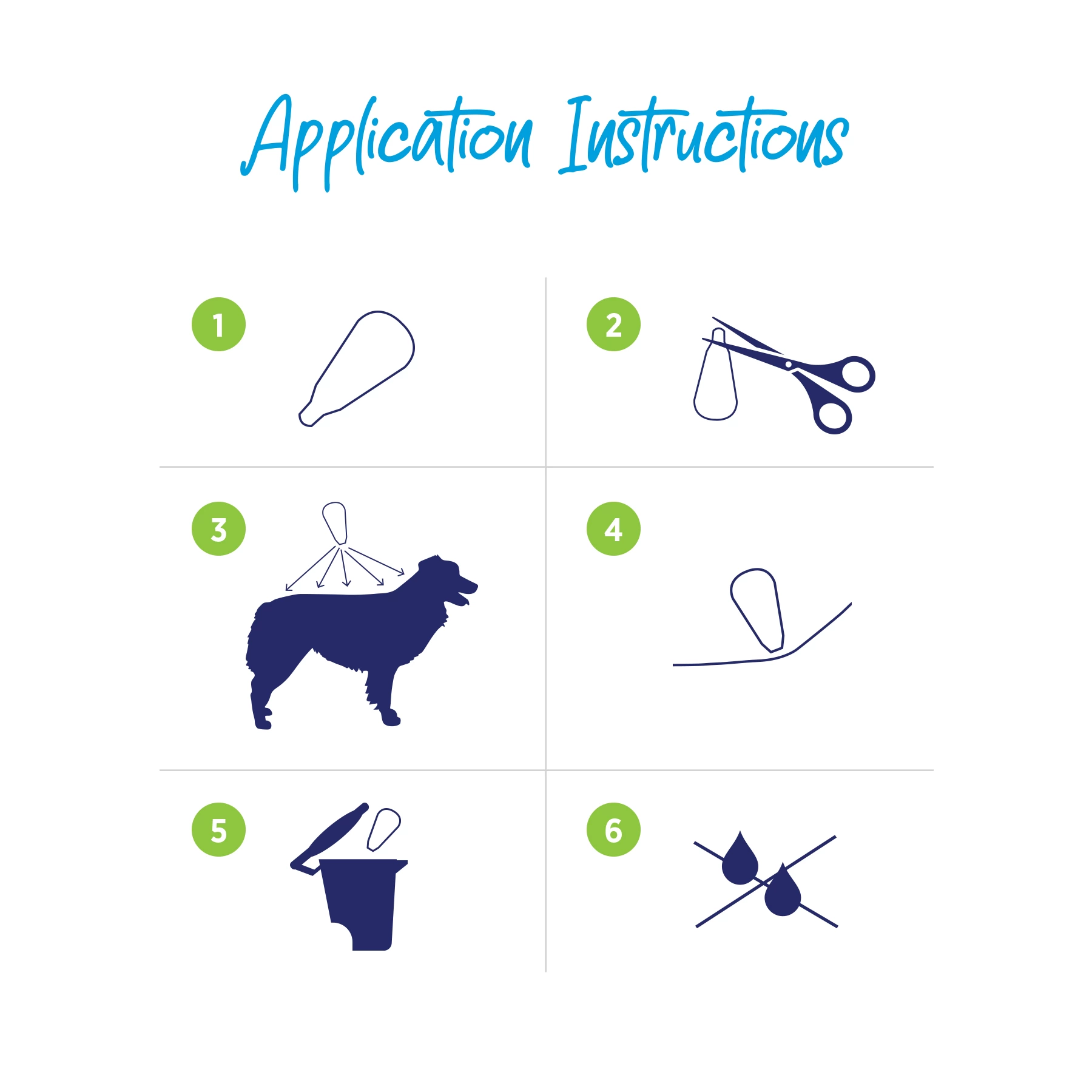 Traitement anti-puces et tiques pour chien, Praventa